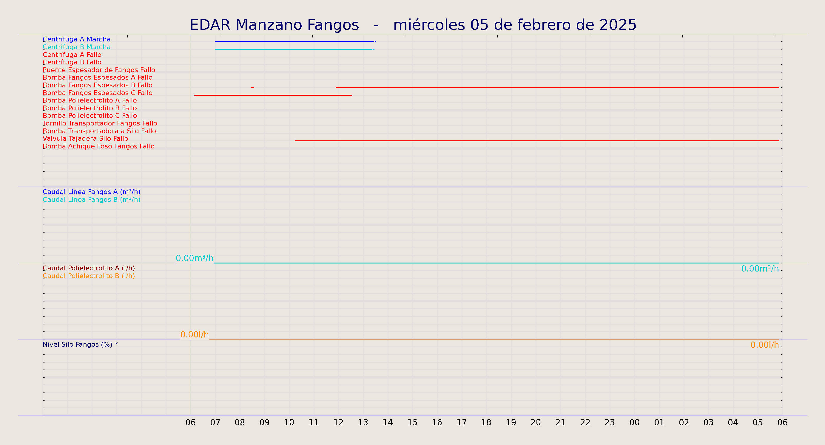 ../../imagenes/vid/2025/EDAR Manzano Fangos/2025-02-05 EDAR Manzano Fangos.png